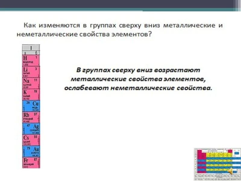 Укажите как изменяются свойства. Изменение свойств элементов в группах. . Изменение металлических и неметаллических свойств элементов. Изменение свойств галогенов в группе. Как изменяются свойства элементов.