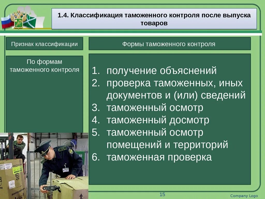 Формы таможенного контроля. Флрмытаможенногоконтроля. Схема проведения таможенного контроля. Формы таможенног оконтрол.