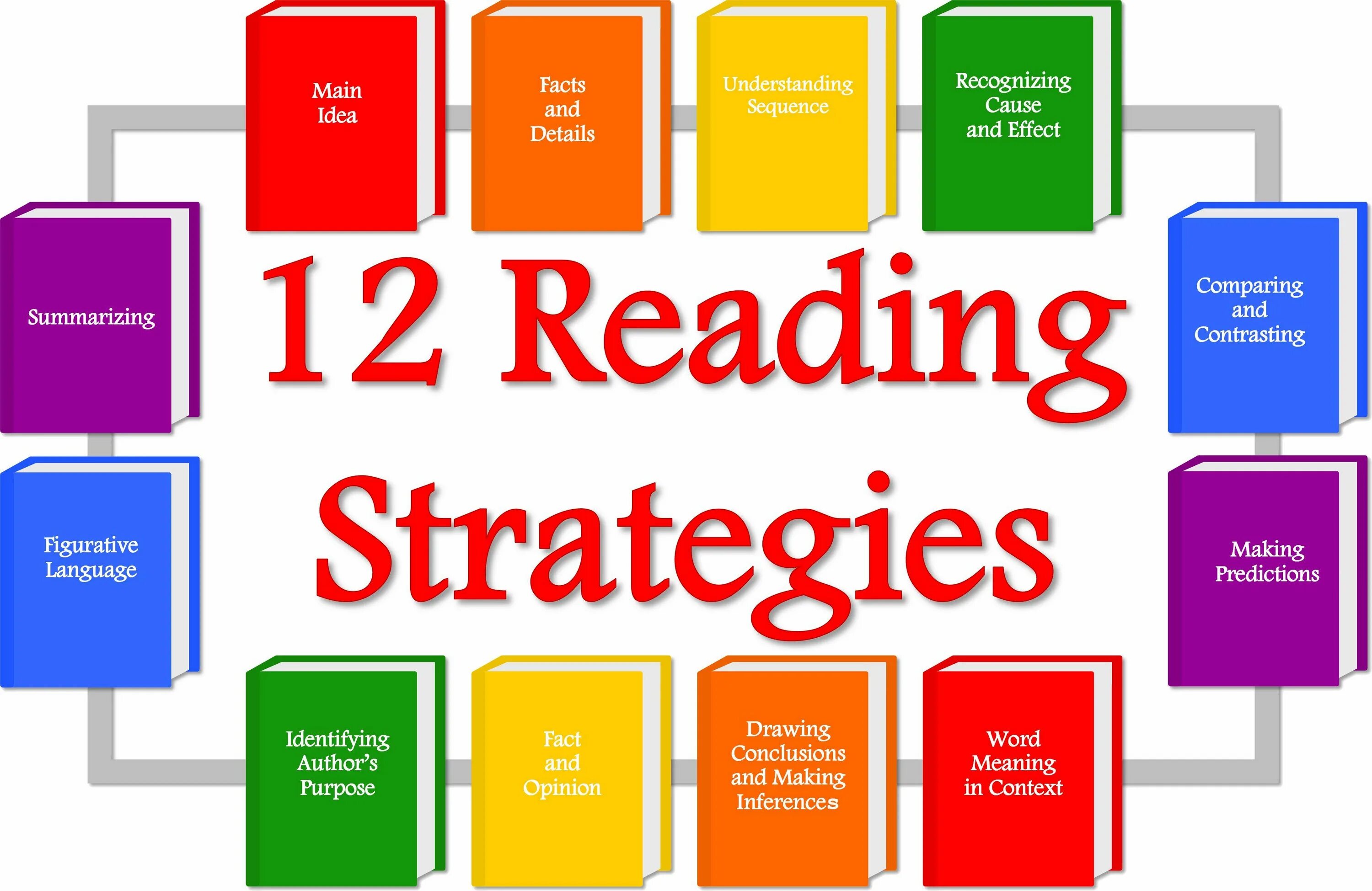 Main информация. Reading Strategies. Reading Strategies are. Teaching Strategies reading. Types of reading in teaching English.