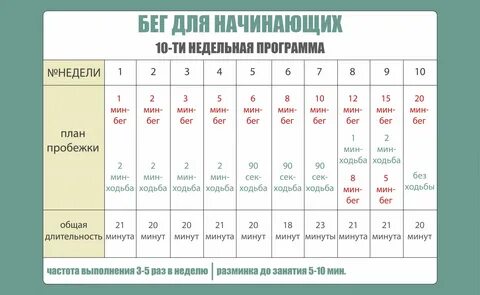 Как быстро похудеть от бега план