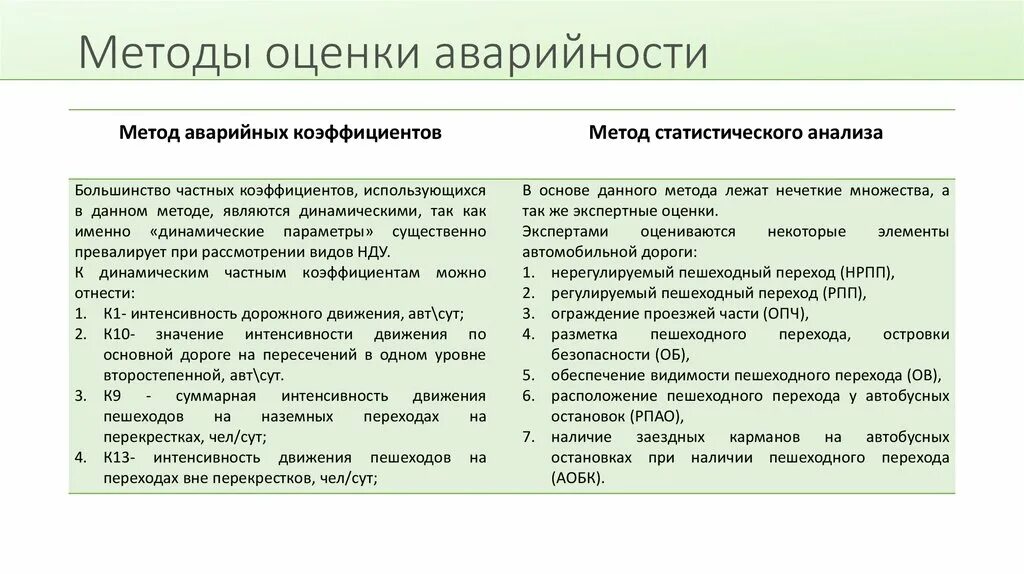 Коэффициент аварийности. Методы анализа аварийности. Методы анализа ДТП. Метод оценки коэффициентов аварийности. Методики оценки изменений