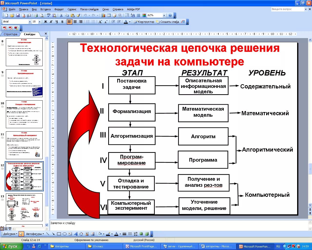 Решение задач используя этапы решения. Этапы решения задач на компьютере. Перечислите этапы решения задач на компьютере. Последовательность этапов решения задач на компьютере. Этапы решения задач на компьютере 9 класс.