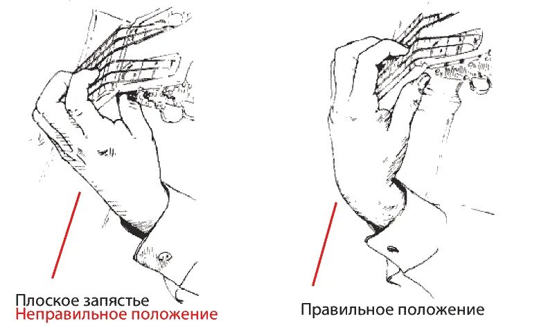 Постановка рук на учет