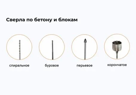 Каким сверлом можно