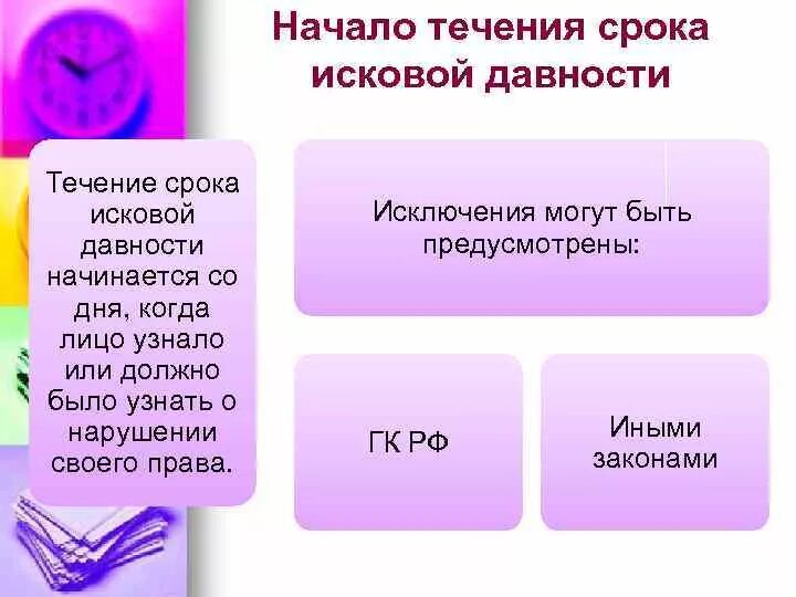 Начало течения срока исковой. Течение срока исковой давности начинается со дня. Начало течения срока исковой давности в гражданском праве. Сроки исковой давности. Начало течения сроков исковой давности. Когда начинает течь исковая давность