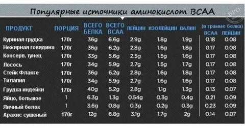 Сколько пить аминокислоты