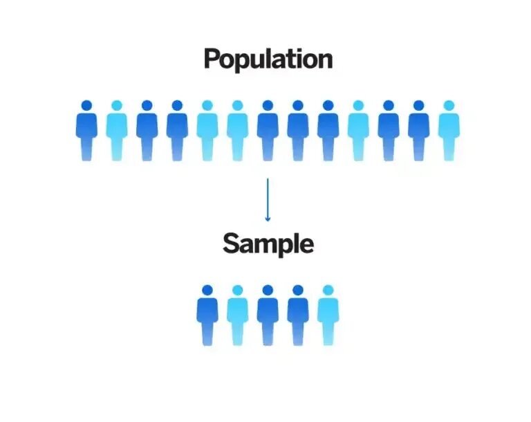 Sampling. Sampling method. сэмплинг картинки. population and sample.