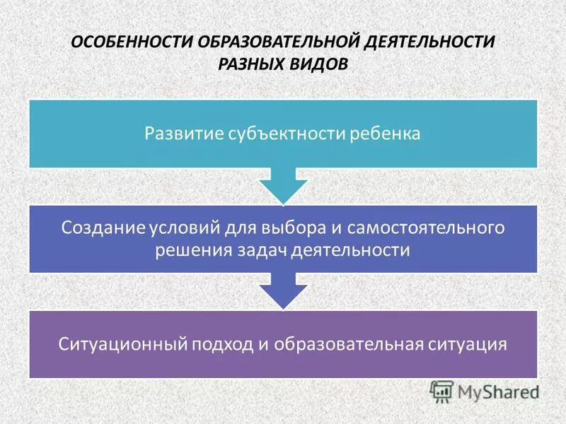 Классификация видов прибыли предприятия схема. Средства реализации программы. И результатов деятельности по различным. Специфика образовательной деятельности. Задачи вдок по познаватальнлмк развитию.