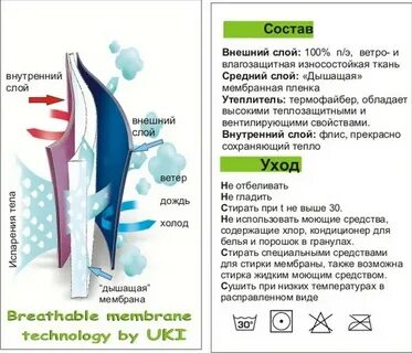 Какие ткани мембранные