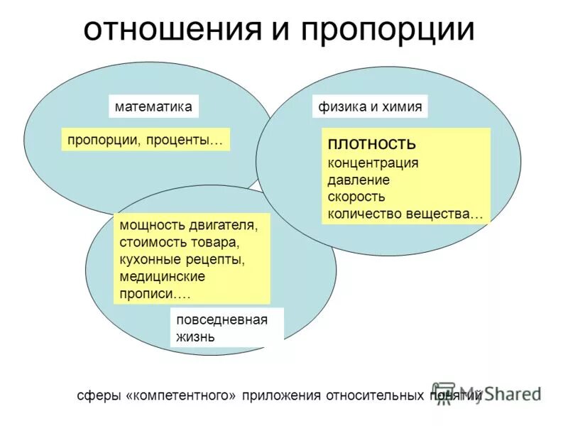 Уровни данных относительно программы. Методы исследования вопросы. Относительное приложение. Относительное приложение. Приложение определение.