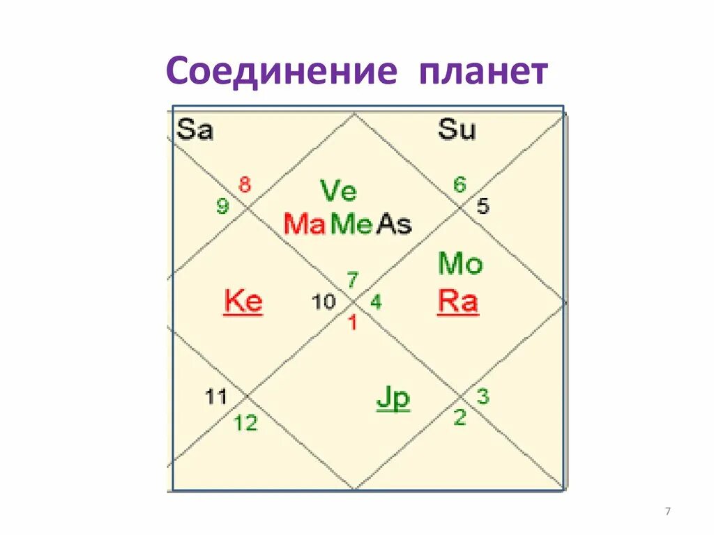 Расшифровка карты джойтиш