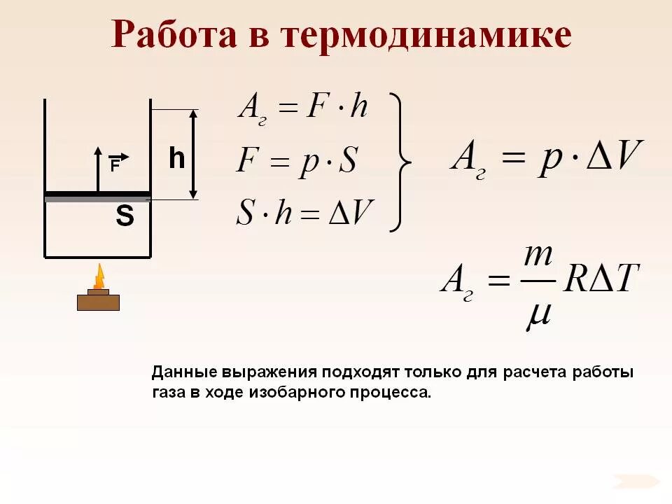 Как можно вычислить работу газа в термодинамике. Работа в термодинамике формула. работа в термодинамике физика 10 класс. работа втермодинамеке. работа газа в термодинамике.