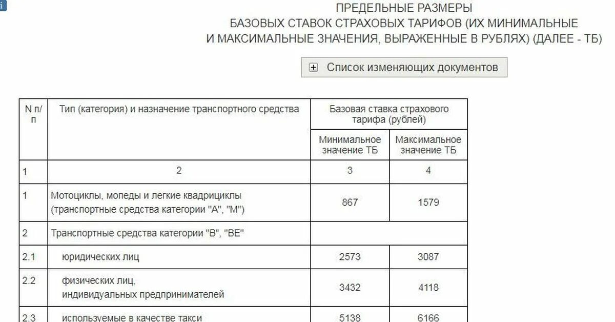 Узнать размер страхового тарифа фсс. Базовые ставки страховых тарифов. Базовые ставки ОСАГО. Базовый тариф по ОСАГО. Базовая ставка ОСАГО.