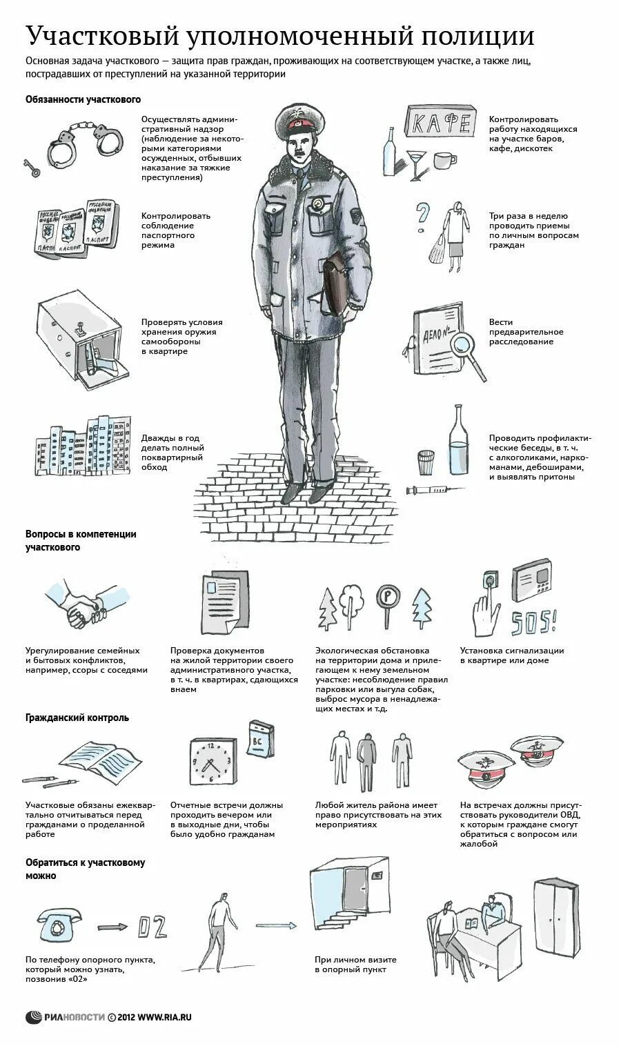 Статьи участковых уполномоченных