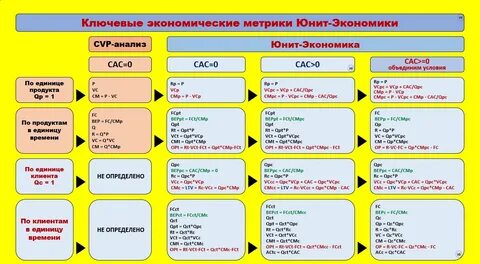 Юнит модели