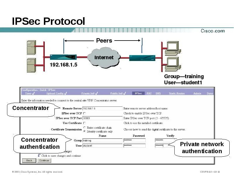 Ipsec это. Протокол ipsec. ipsec схема работы. internet protocol security (ipsec).