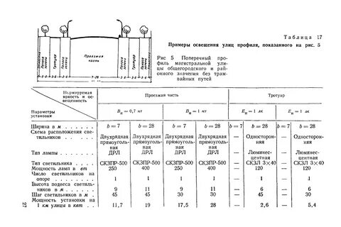Сколько метров между столбами освещения