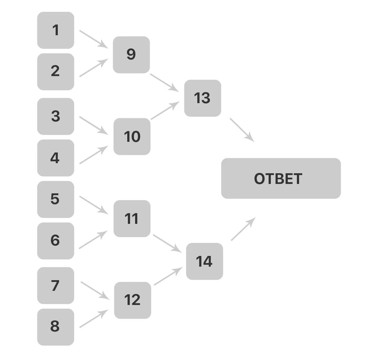 Дневник заданий рпг. Пиратский квест для детей 5 лет задания. Квест на 1 пп. Квест на 1 пп. Саб класс интерлюд.