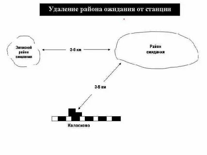 Рубеж назначать