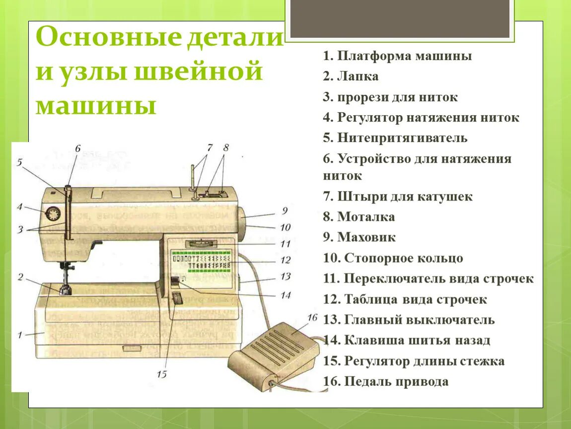 Основные детали и узлы швейной машины с электрическим приводом. Основные узлы швейной машины с электрическим приводом. Электрическая схема привода швейной машинки. Назови основные узлы швейной машины с электрическим приводом. Виды приводов бывают у швейной машины