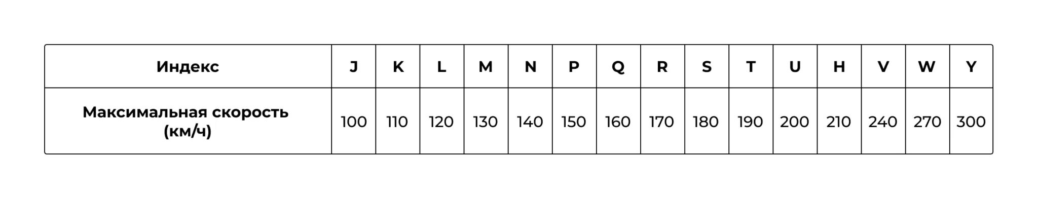 2 index 5