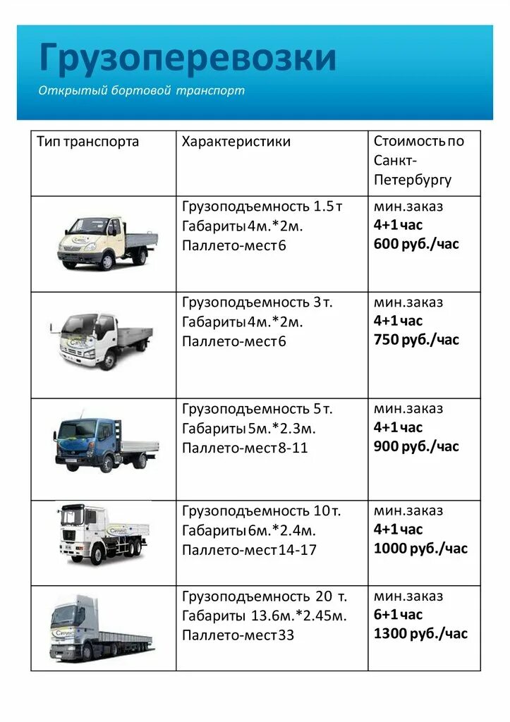 Список грузовиков. Классы грузовых автомобилей по грузоподъемности. Схема классификации грузового автомобильного транспорта. Типы грузовых транспортных средств. Грузоподъемность транспорта.