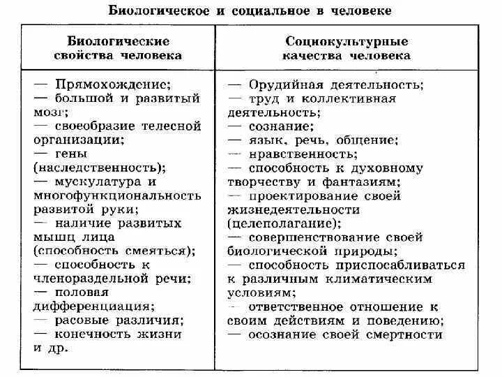 Характеристики социальной природы человека. Биологические качества человека. Биологические качества личности. Биологические и социальные качества человека. Биологические признаки личности.