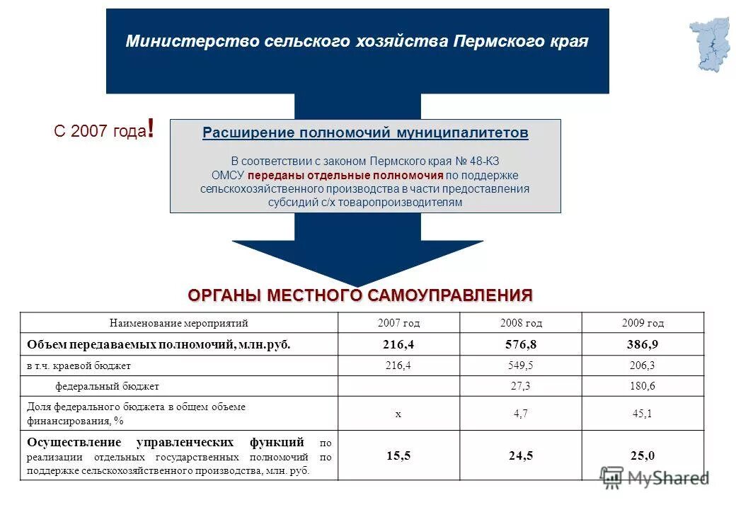 Конкурс муниципальных программ. Конкурс муниципальных программ. Конкурс муниципальных программ. Конкурс муниципальных программ. Конкурс муниципальных программ.