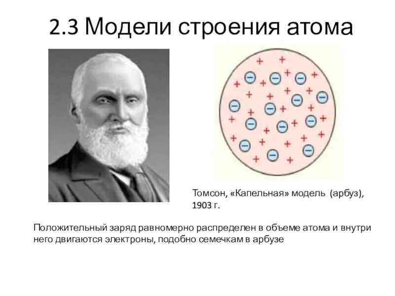 Модель атома Томсона. Строение атома Томсона. Капельная модель строения атома. Капельная модель ядра атома. 3 модели строения атома