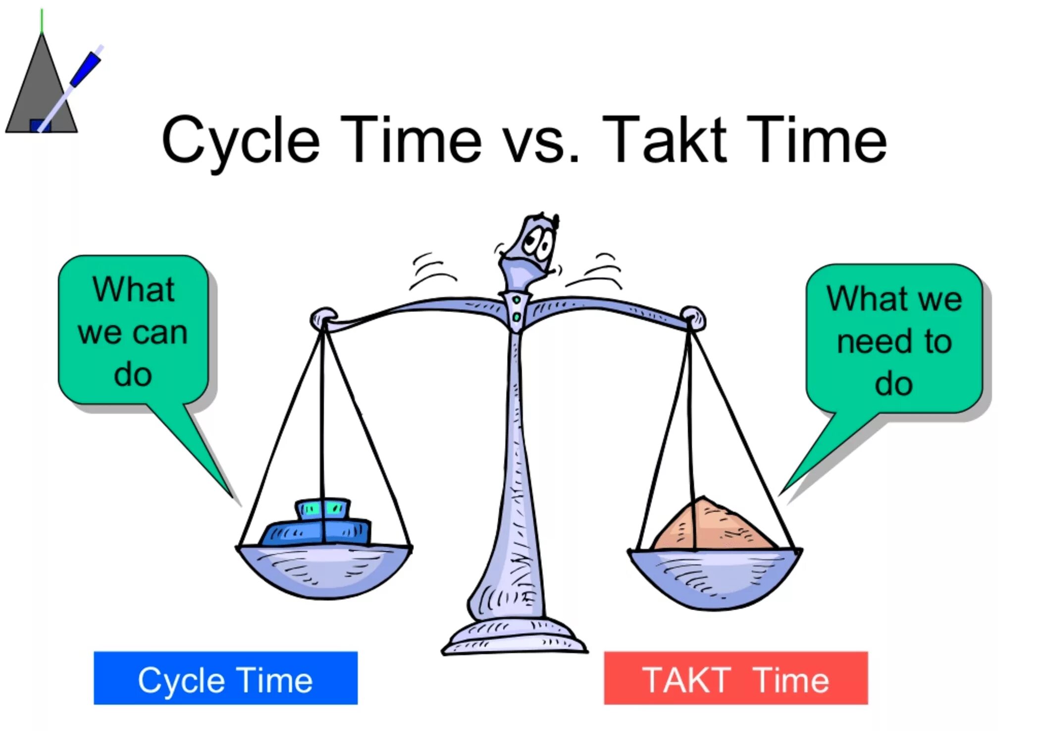 Time is needed. Takt time. cycle time. lead time cycle time. takt time formula.