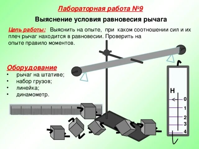 Лабораторная работа условие равновесия рычага. Физика лабораторная работа рычаг 7 класс. Физика 7 класс выяснение условия равновесия рычага. Лабораторная выявление условия равновесия рычага. Практическая работа по физике 7 класс рычаги.