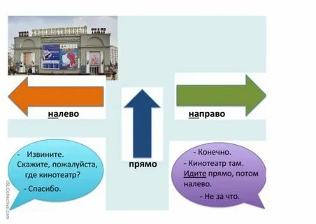 Почему идут налево