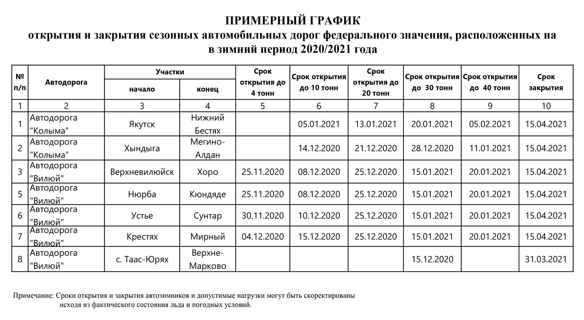 Сроки закрытия дорог. Переправа Якутск-Нижний Бестях 2021. Расписание паромов Якутск. График паромов Якутск Нижний Бестях 2021. Закрытие переправы в Якутске.