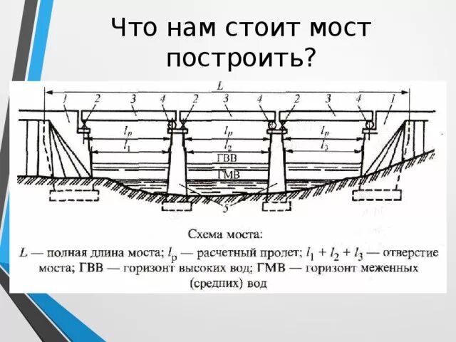 Длина пролета моста. Статическая схема балочного моста. Балочный мост схема. Конструкция моста схема. Конструктивные элементы моста.
