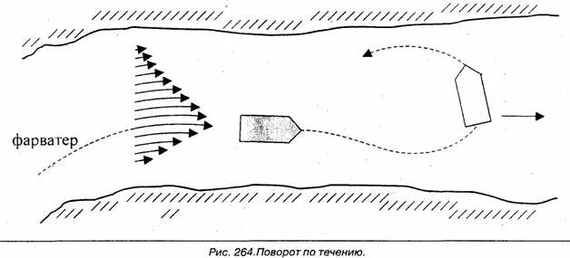 Направление движение судов. Разворот судна на течении. Из Тихого течения в сторону быстрого. Разворот на обратный курс при течении. Поворот лодки на течении.