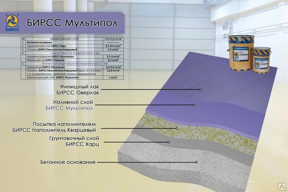 Наливной бетонный пол состав пола. Наливной полимерный пол схема пола. Полимерный эпоксидный наливной пол состав. Полимерный наливной пол бирсс. Эпоксидный наливной пол толщина слоя.