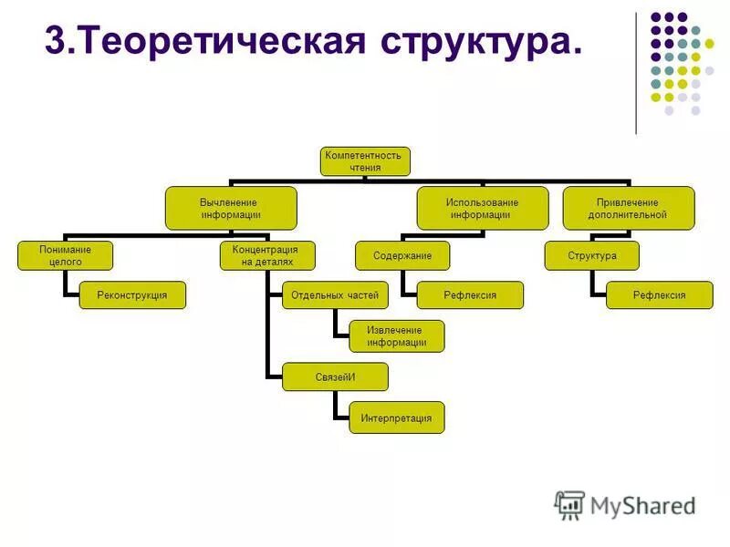 формирование читательской компетенции. компетенция чтения. компетентности литературного образования. чем отличается компетенция от грамотности. как реконструировать структуру слайда.