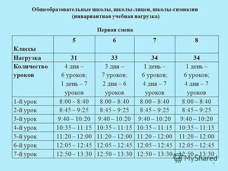 Сколько уроков в 5 классе в день