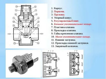 Регуляторы презентация