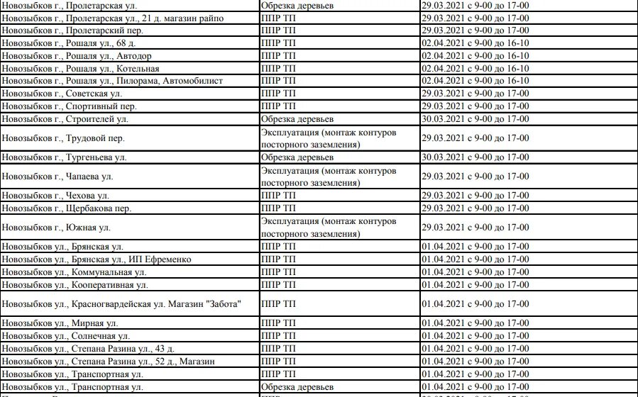 График ППР отключения электроэнергии. Электросети Новозыбков. Обрезка деревьев отключение электроэнергии. График отключенй электроэнергии в новая Каховка на август2022.