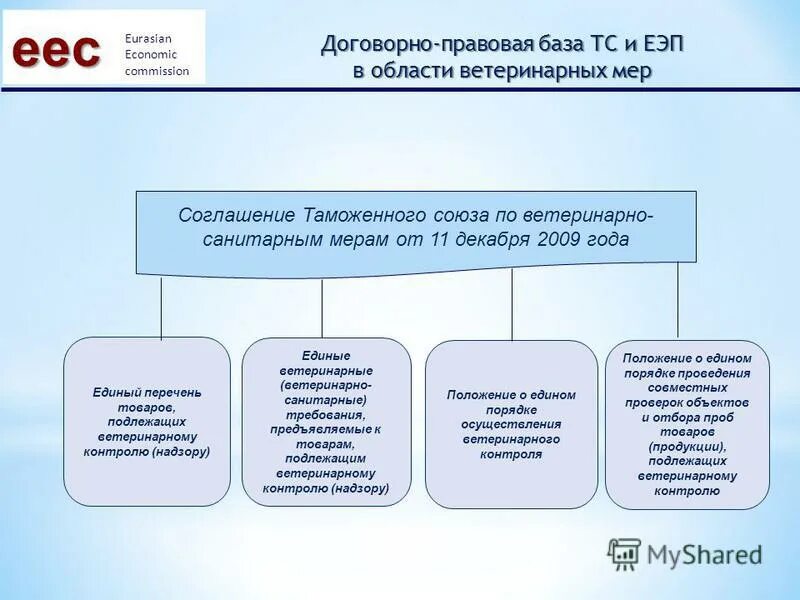 таможенный союз ветеринарный контроль