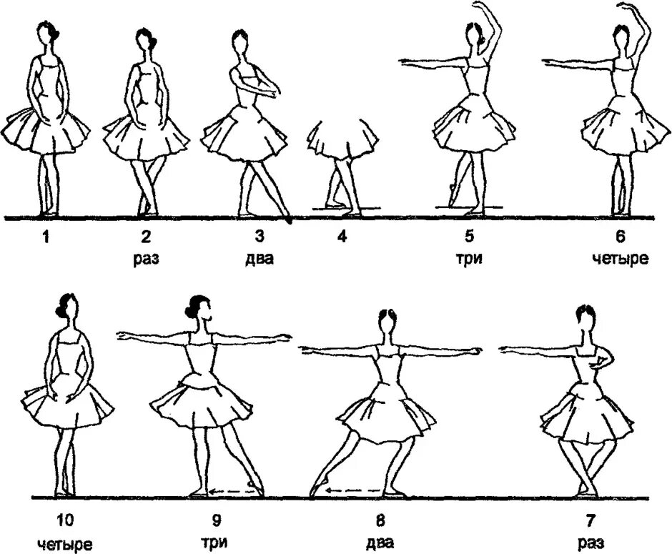 3 движения танца. Экзерсис классического танца Ваганова. Тан Лие партер в классическом танце. Grand battement jete в классическом танце. Экзерсис позиции ног.