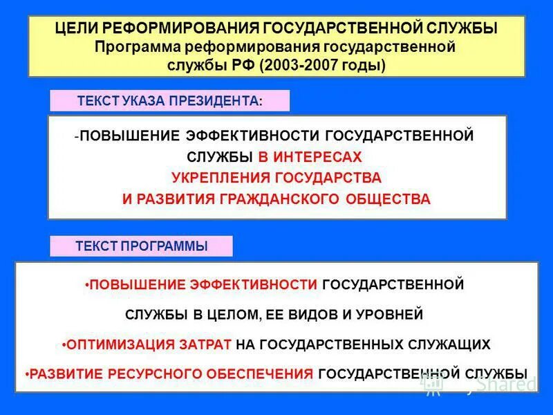 Реформирование государственной службы рф. Реформирование системы государственной службы. Реформа госслужбы. Программа реформирования государственной службы. Реформирование государственной сл.