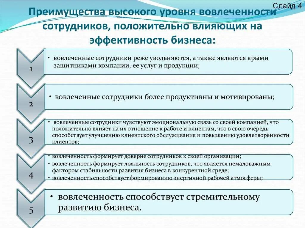 А также уровнем предоставленных. Мероприятия для повышения вовлеченности сотрудников. План мероприятий по вовлеченности персонала. План мероприятий по повышению вовлеченности. Критерии вовлеченности сотрудника в работу.