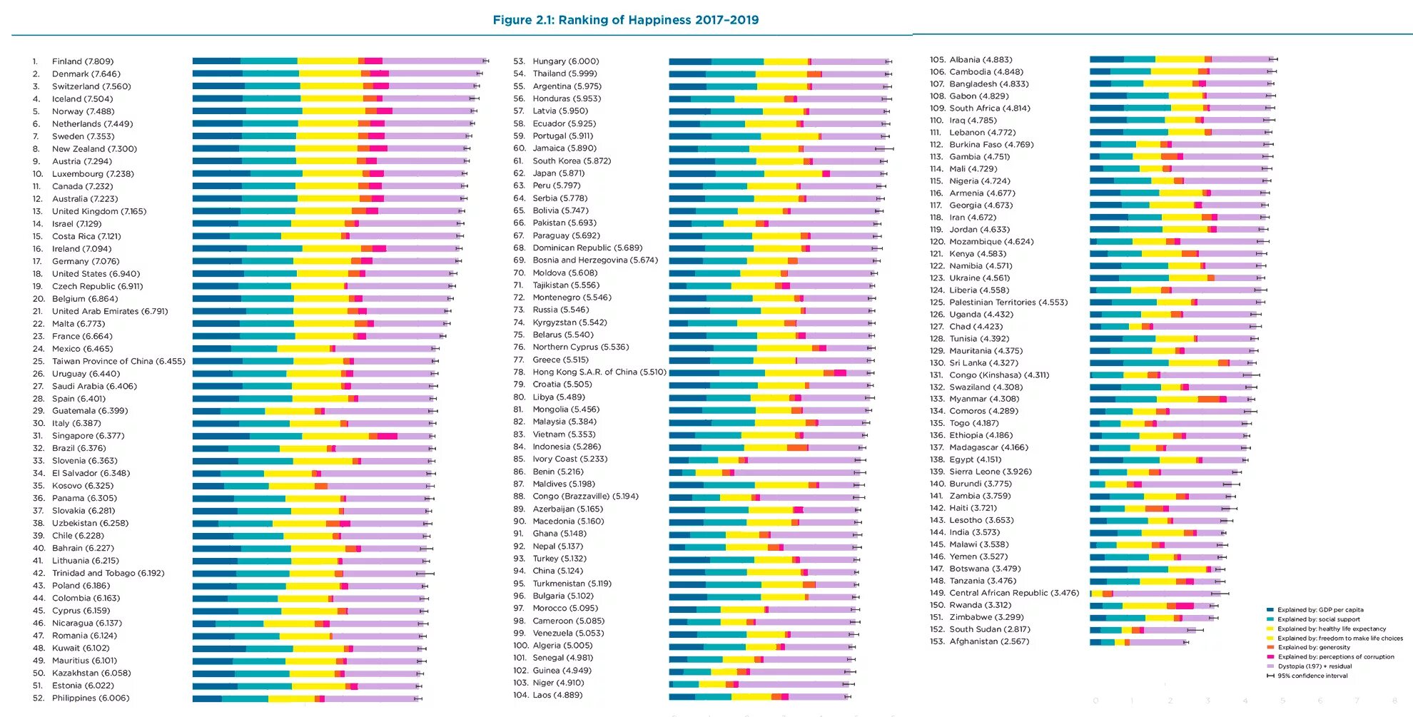 Страна 2020 2021. Список стран по счастью. Список самых счастливых стран. Рейтинг стран по уровню счастья. Индекс счастья по странам.