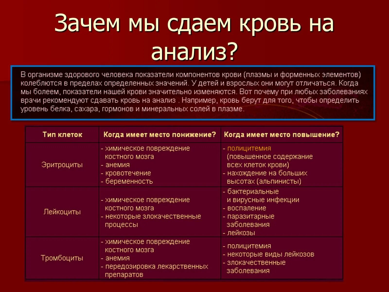 Зачем сдавать тесты. Зачем сдавать анализ крови. Зачем сдавать кровь. Общий анализ крови зачем. Общий анализ крови презентация.