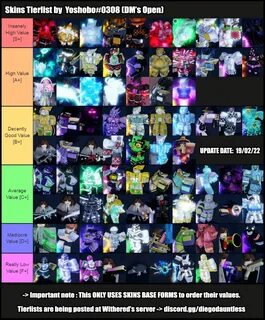 Tier list skins
