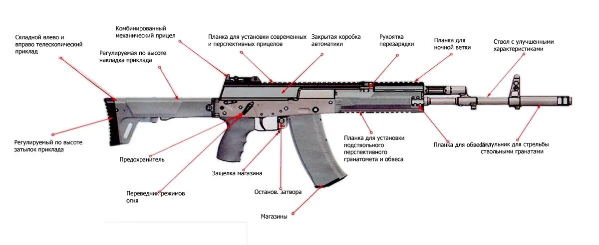 АК-12 автомат Калибр. Схема разбора автомата АК 12. ТТХ автомата Калашникова АК-12. АК 12 переключатель режимов стрельбы. Сборка ак 12