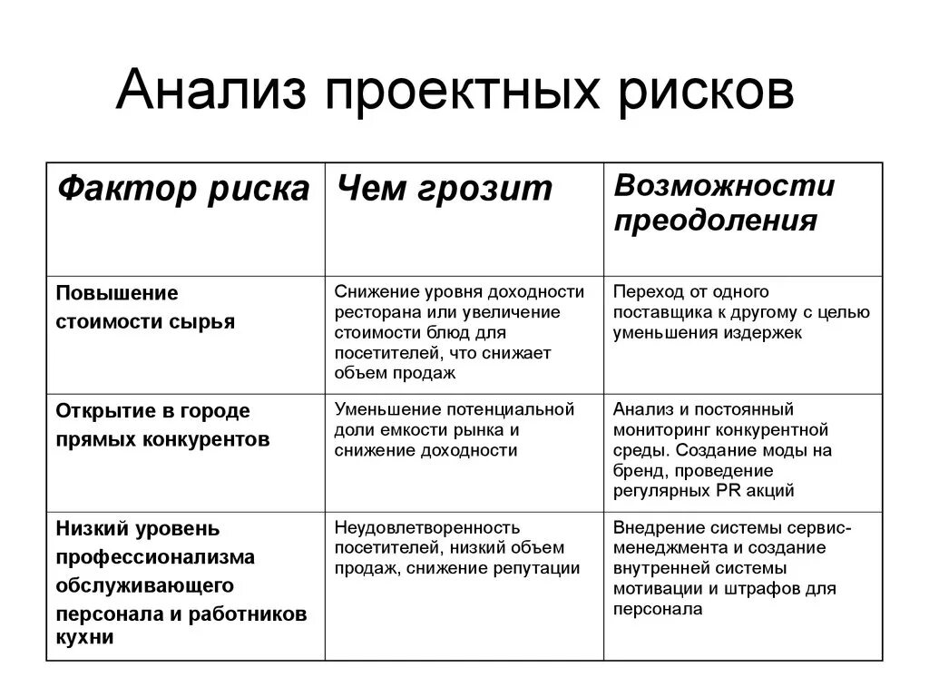 Анализ рисков бизнес плана. Оценка риска бизнес плана. Анализ рисков в бизнес-плане пример. Оценка проектных рисков пример.