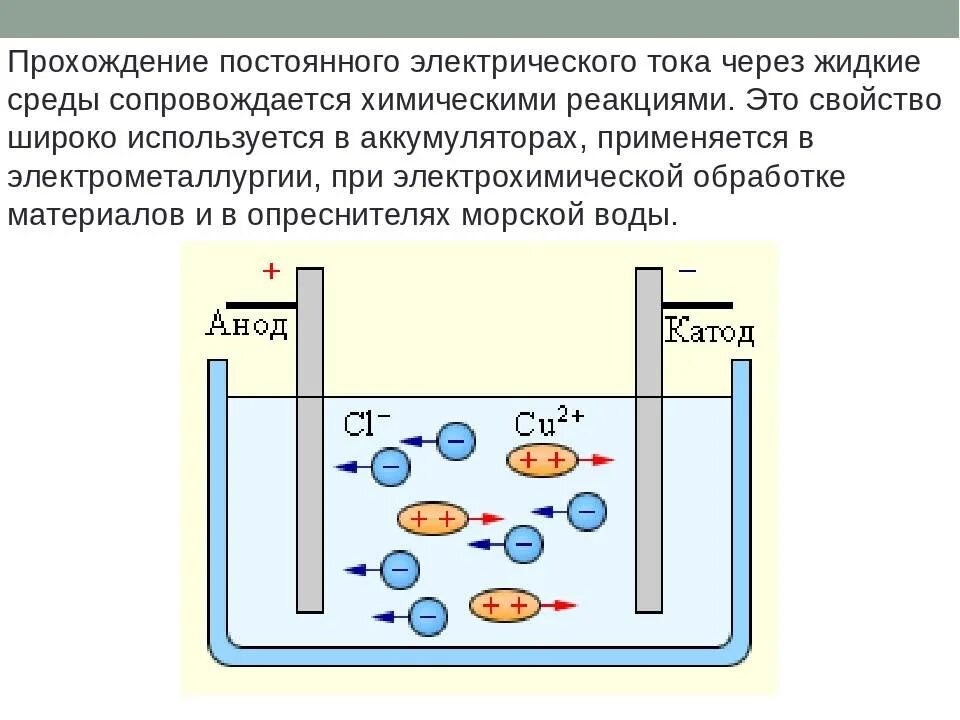 При пропускании постоянного электрического тока через провод. Ток в жидкостях. Электролиз. Электрический ток в жидкостях электролиз. Электрохимическая обработка в проточном электролите.. Электрический ток через воду.